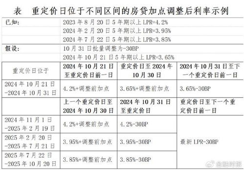 按揭房产利息怎么算