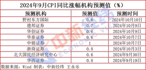 八个月的房产税怎么算