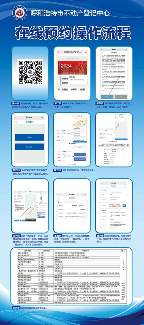 去呼市房产局怎么预约