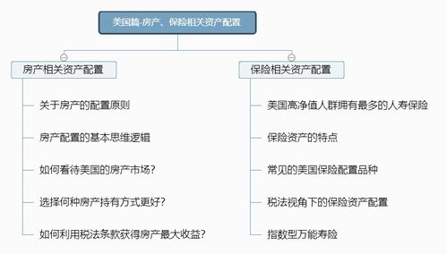 个人房产怎么配置