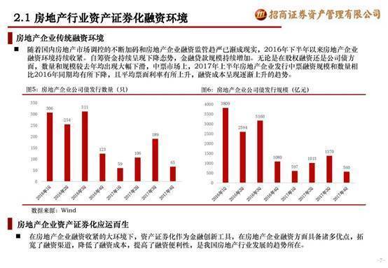 房产证券怎么选择