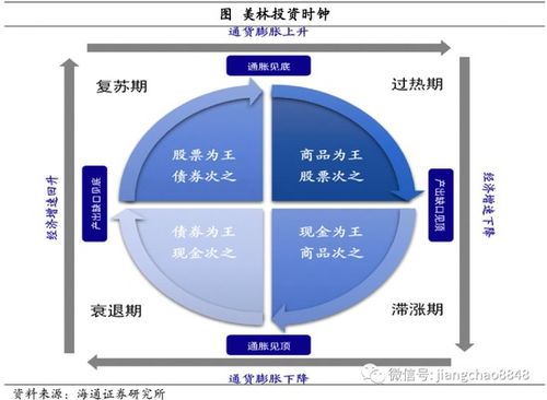 房产证券怎么选择