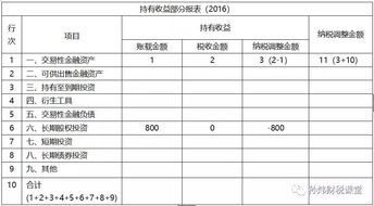 资产清算房产怎么交税