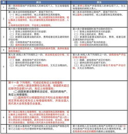 资产清算房产怎么交税