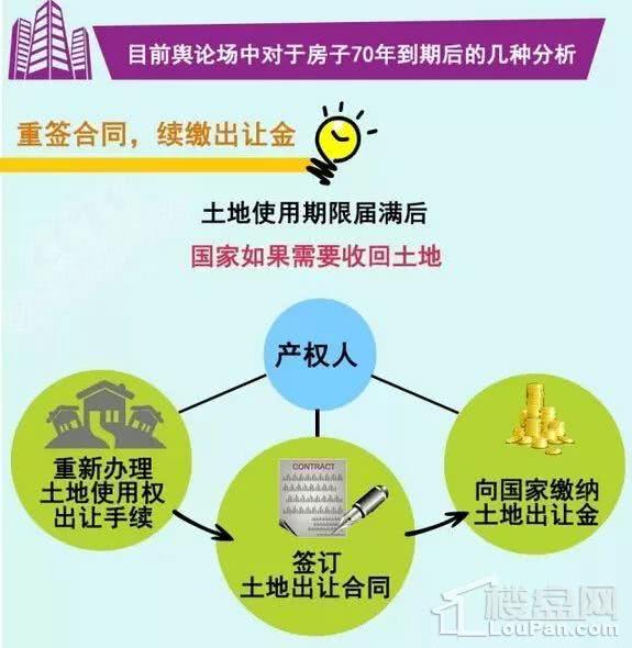 同类房产对比怎么写
