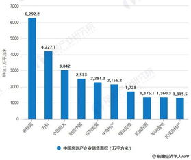 刚做房产怎么提高业绩