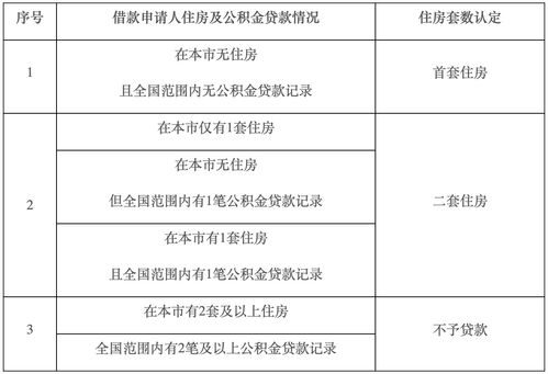 参观房产记录怎么写