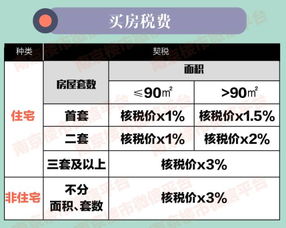 房产买卖查税怎么查