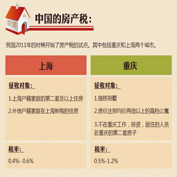 房产税开征后怎么领取
