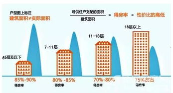 怎么判断房产性价比