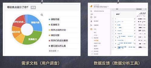 怎么做健身房产品经理