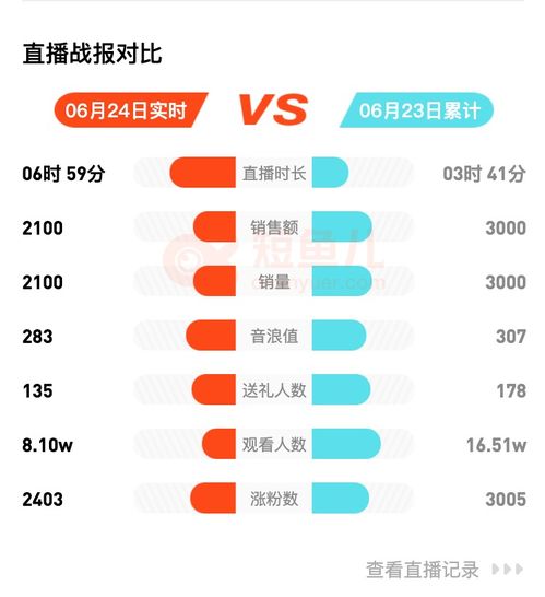 房产直播品类怎么选择