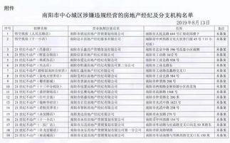 南阳离婚房产怎么分