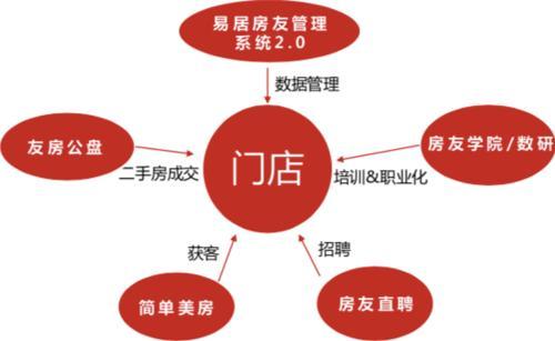 区块链房产中介怎么样