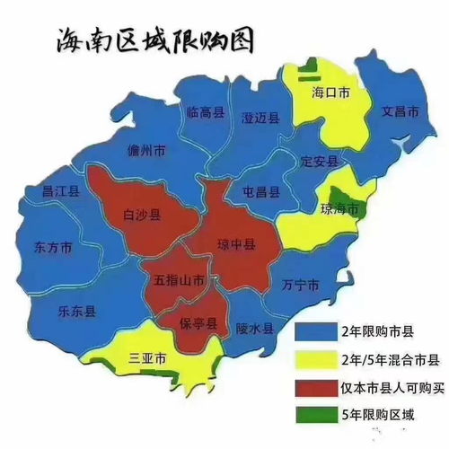 怎么买海南的限购房产
