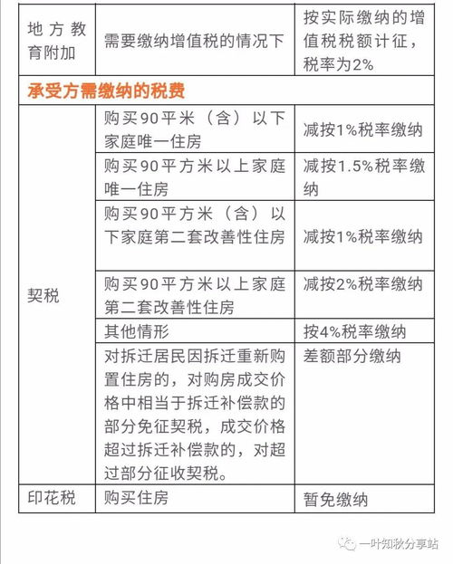 内部房产怎么交税