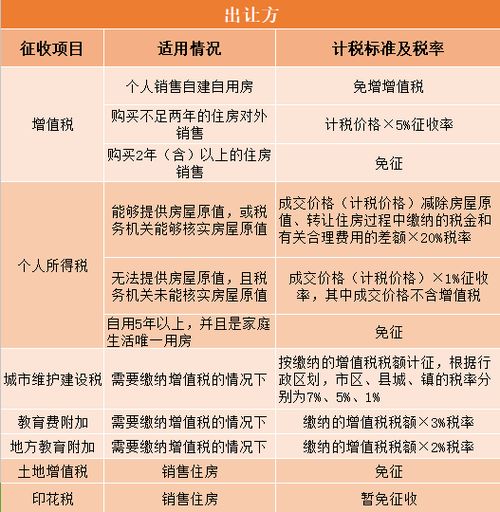 内部房产怎么交税
