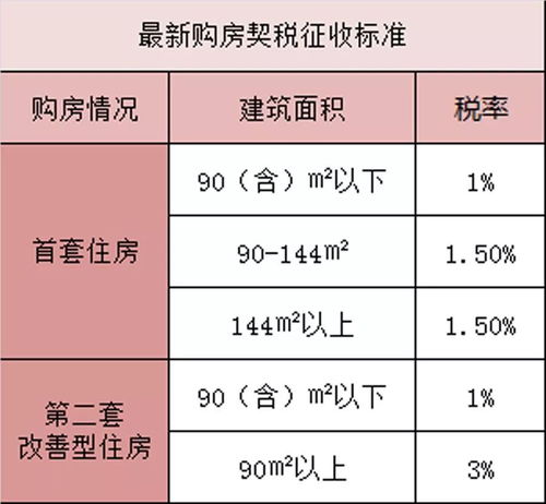房产怎么算面积