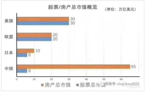 怎么买房产股
