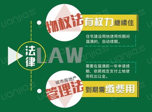 房产30年到期怎么办