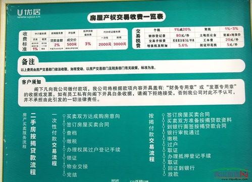 透明交易房产怎么过户