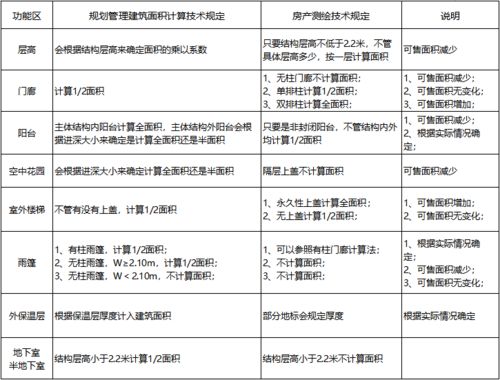 房产计划怎么算
