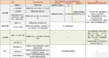 没有房产户口怎么上小学