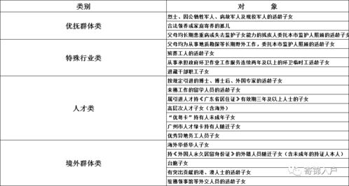 没有房产户口怎么上小学