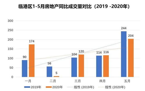 疫情期房产怎么做