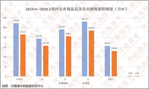 疫情期房产怎么做