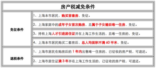 房产税了房产证怎么办