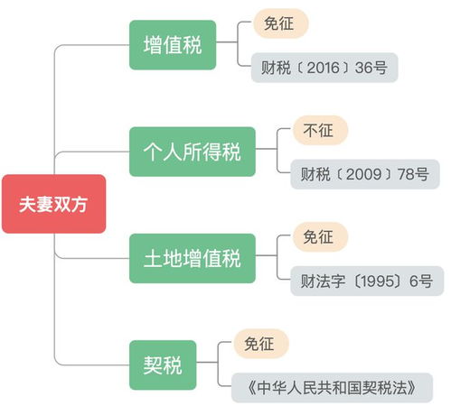 亲属房产怎么分配