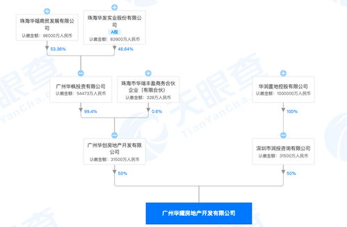 房产广告怎么设置