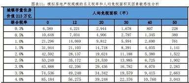 转让房产降低税费怎么算