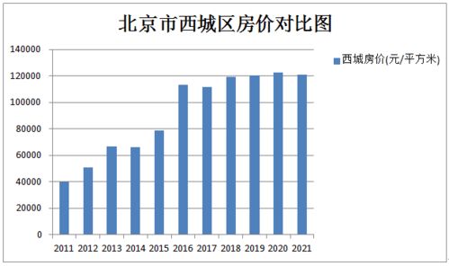 房产目前状况怎么写好