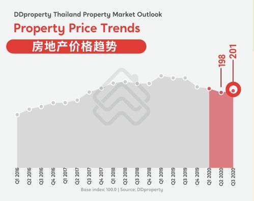 房产目前状况怎么写好