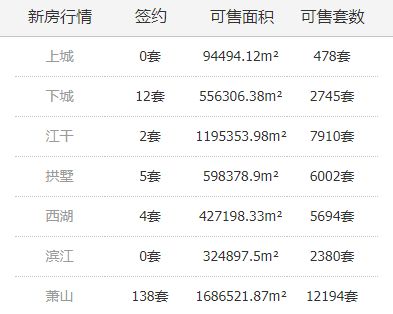 房产目前状况怎么写好