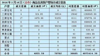房产过户房价怎么核定