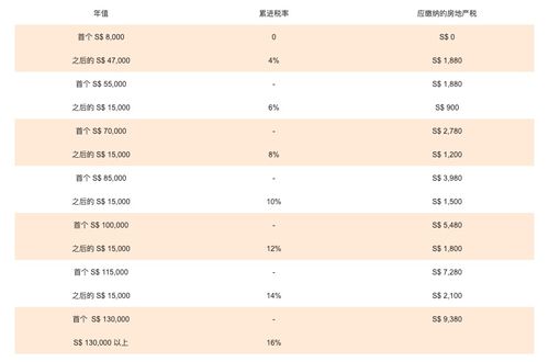 房产怎么计算年率