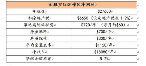 房产怎么计算年率