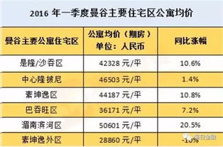 房产怎么计算年率