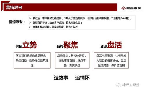 房产类怎么推广