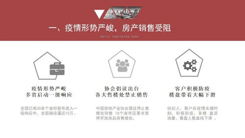房产类怎么推广