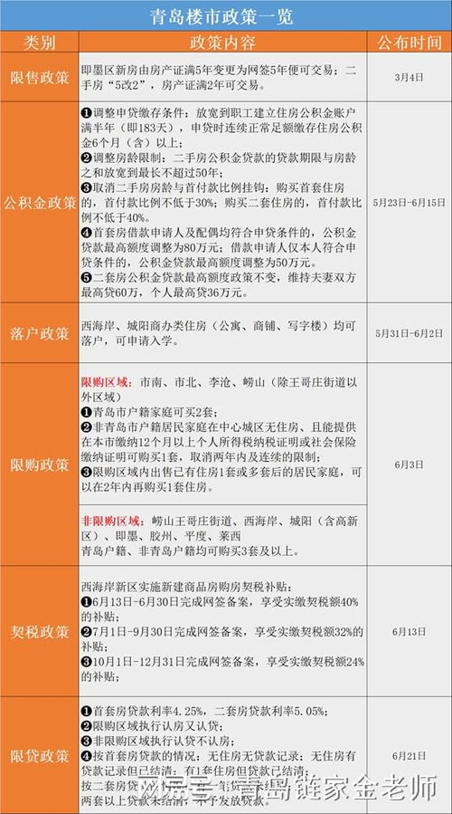 房产政策怎么读懂
