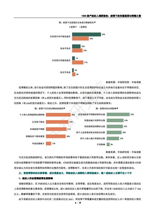 房产调查怎么弄
