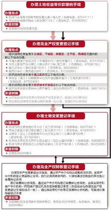 衡水经适房产权怎么算
