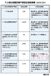 房产中介怎么拿客户资料
