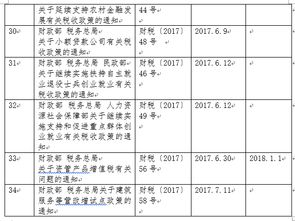 房产文件怎么归类
