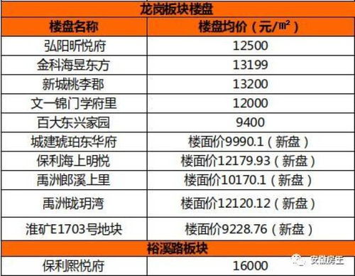 房产报税价怎么定