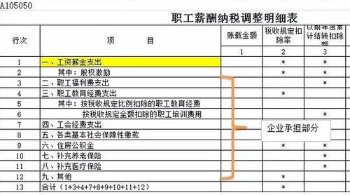 房产入股怎么计提折旧